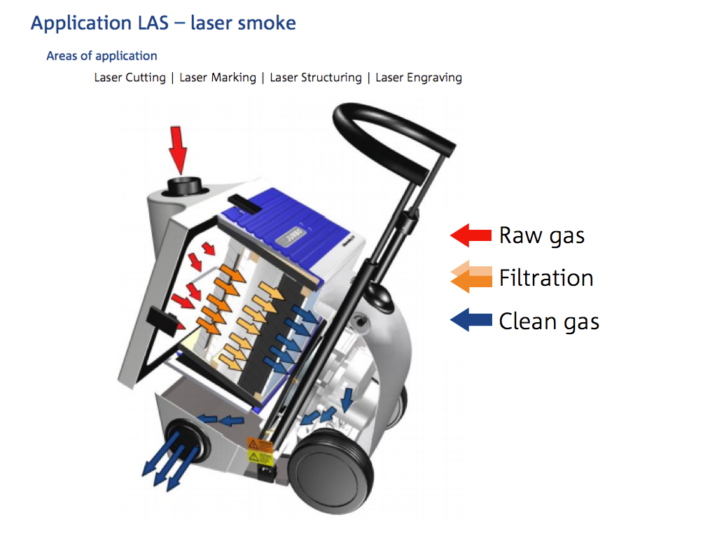 ULT Jumbo Filtertrolley 2.0 LAS_Laser Fumes - Image 2