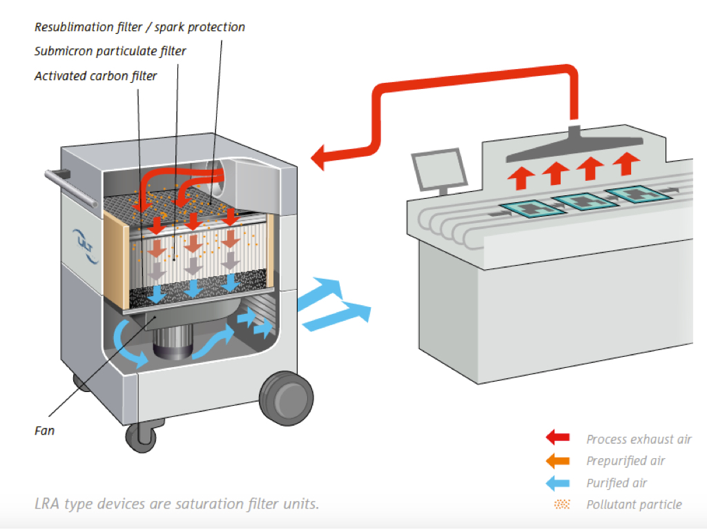ULT LRA.soldering_fume_extraction_unit_2