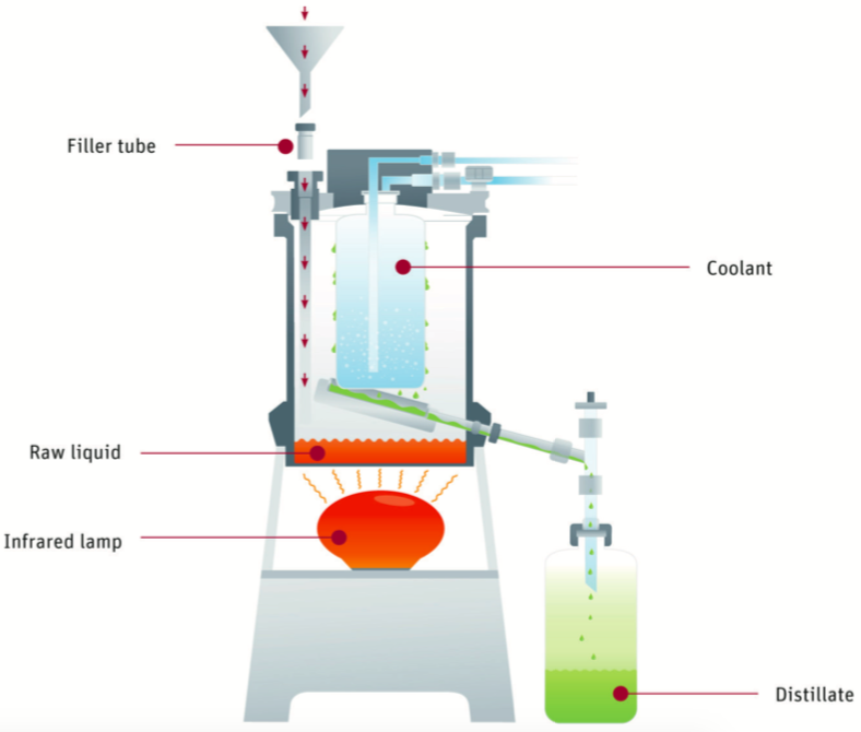 Berghof acid purification principle Berghof acid purification principle