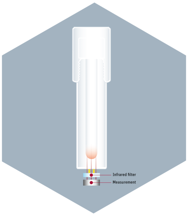 https saf.wellsfargoadvisors.com emx dctm research asg dsip pep_emx_dsip.pdf Berghof speedwave XPERT, Microwave Digestion System (DAP-60X) Vitamin B12 Sprays vs