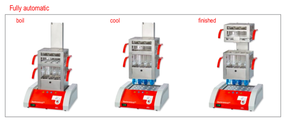 Kjeldahl block digestion systems with fully automatic Kjeldahl block digestion systems with fully automatic