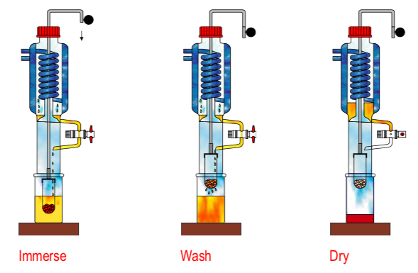 Randall extraction immerse wash dry