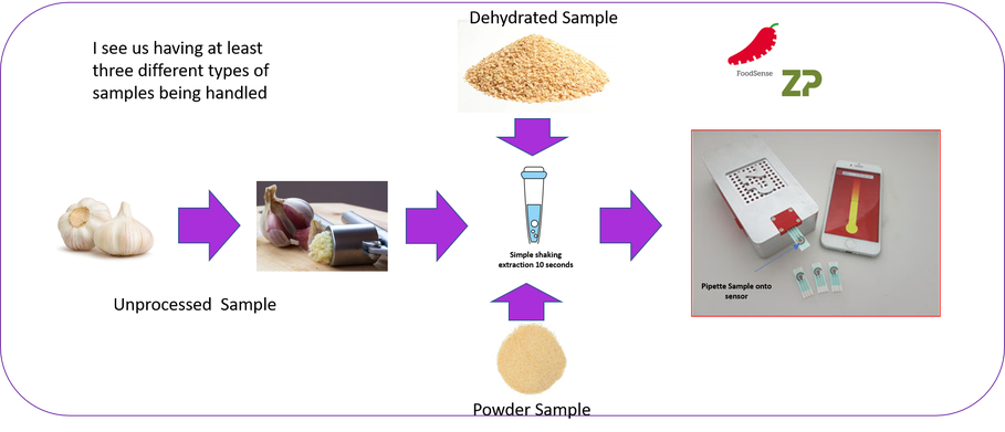garlicpot sample preparation