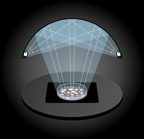 White LED Dome lighting-reflection and shadow free