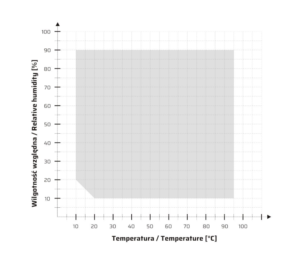 Climate Chamber KKS 115 Smart Pro (up to 100°C) - Image 3